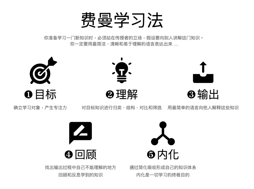费曼学习法 举例说明 可以快速学习任何知识! 费曼学习法 举例说明 可以快速学习任何知识!