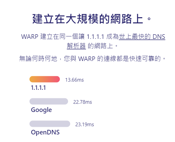 使網際網路更快速的免費 App 使網際網路更快速的免費 App